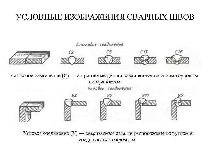 Изображение сварного шва