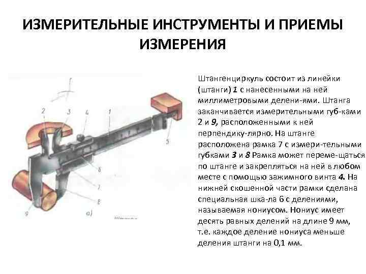 План конспект контрольно измерительные приборы