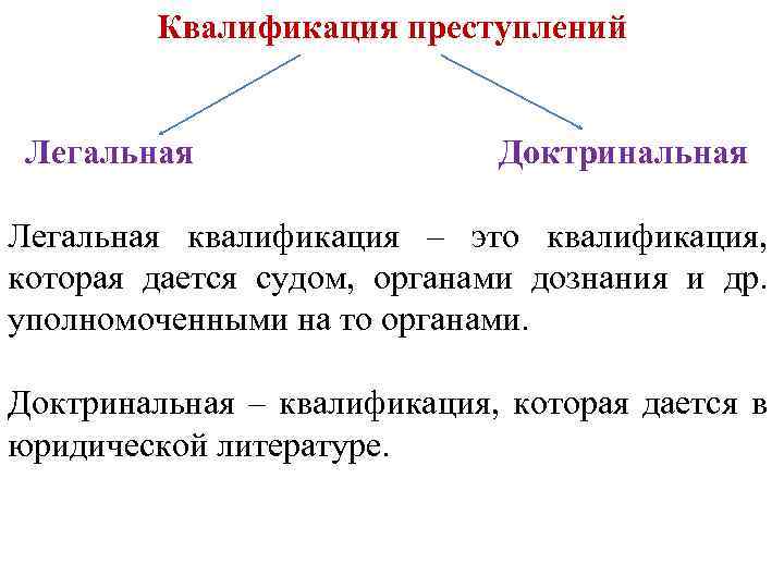 Квалификация преступлений Легальная Доктринальная Легальная квалификация – это квалификация, которая дается судом, органами дознания