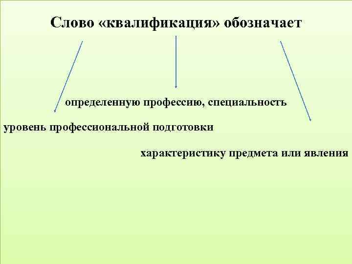 Слово «квалификация» обозначает определенную профессию, специальность уровень профессиональной подготовки характеристику предмета или явления 