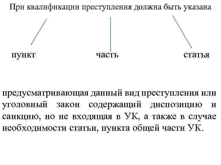 При квалификации преступления должна быть указана пункт часть статья предусматривающая данный вид преступления или