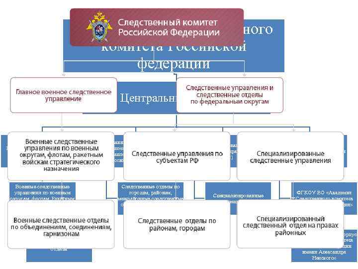 Следственное управление большеохтинский телефон