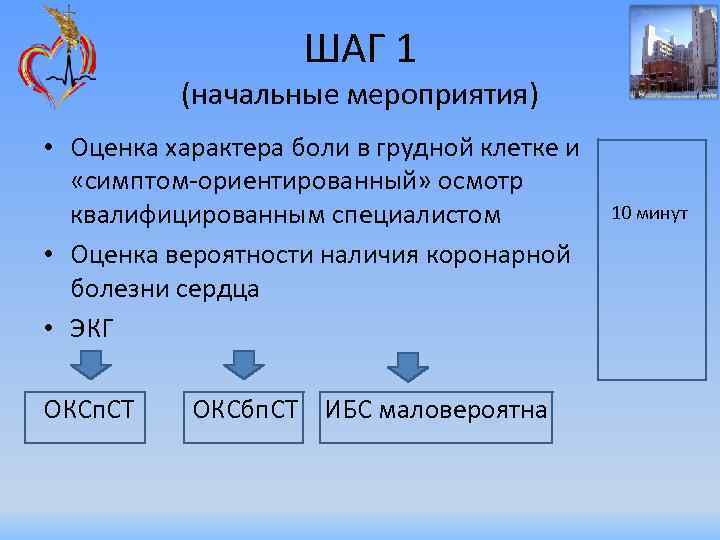 ШАГ 1 (начальные мероприятия) • Оценка характера боли в грудной клетке и «симптом-ориентированный» осмотр