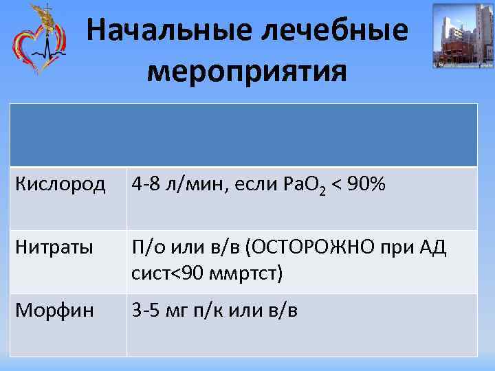 Начальные лечебные мероприятия Кислород 4 -8 л/мин, если Pa. O 2 < 90% Нитраты