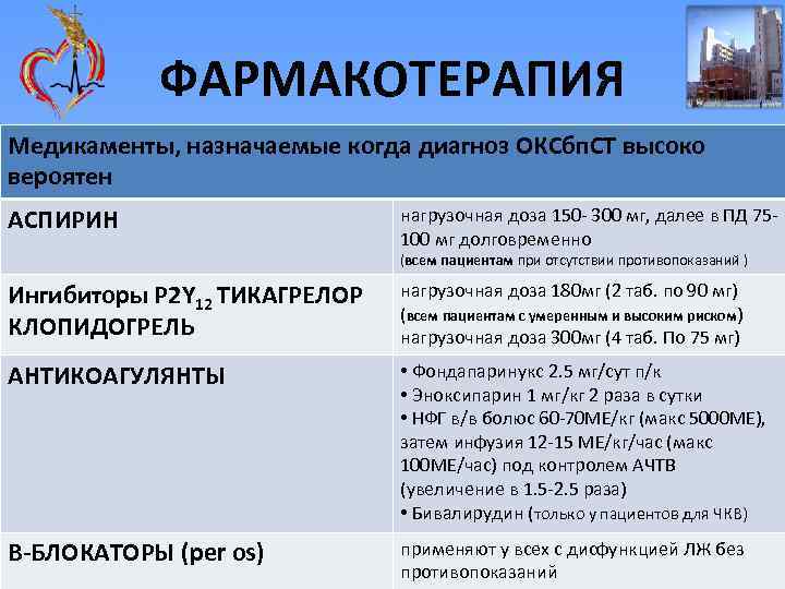 ФАРМАКОТЕРАПИЯ Медикаменты, назначаемые когда диагноз ОКСбп. СТ высоко вероятен АСПИРИН нагрузочная доза 150 -