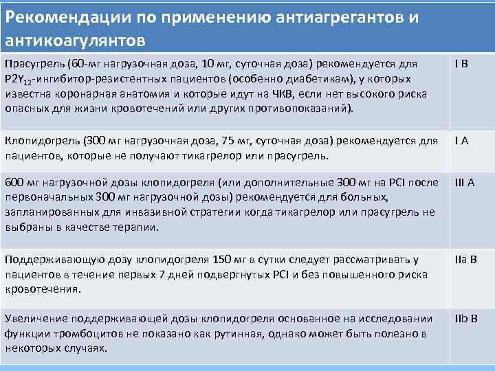 Рекомендации по применению антиагрегантов и антикоагулянтов Прасугрель (60 -мг нагрузочная доза, 10 мг, суточная