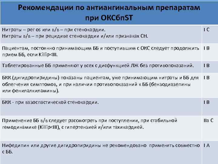 Рекомендации по антиангинальным препаратам при ОКСбп. ST Нитраты – per os или в/в –