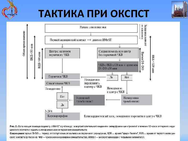 ТАКТИКА ПРИ ОКСПСТ 