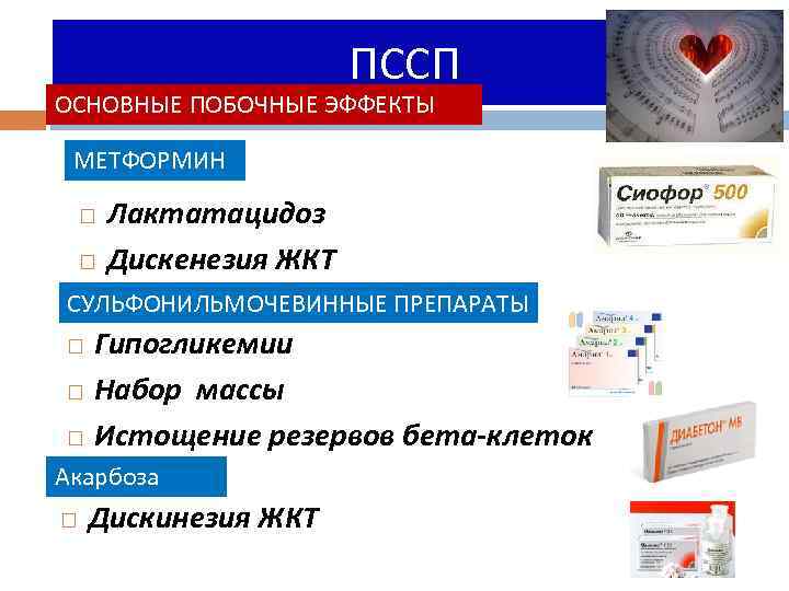 ПССП ОСНОВНЫЕ ПОБОЧНЫЕ ЭФФЕКТЫ МЕТФОРМИН Лактатацидоз Дискенезия ЖКТ СУЛЬФОНИЛЬМОЧЕВИННЫЕ ПРЕПАРАТЫ Гипогликемии Набор массы Истощение