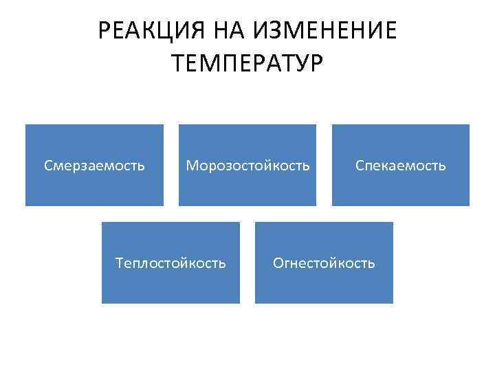 РЕАКЦИЯ НА ИЗМЕНЕНИЕ ТЕМПЕРАТУР Смерзаемость Морозостойкость Теплостойкость Спекаемость Огнестойкость 