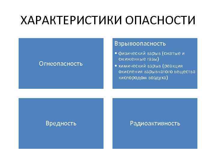 ХАРАКТЕРИСТИКИ ОПАСНОСТИ Взрывоопасность Огнеопасность • физический взрыв (сжатые и сжиженные газы) • химический взрыв
