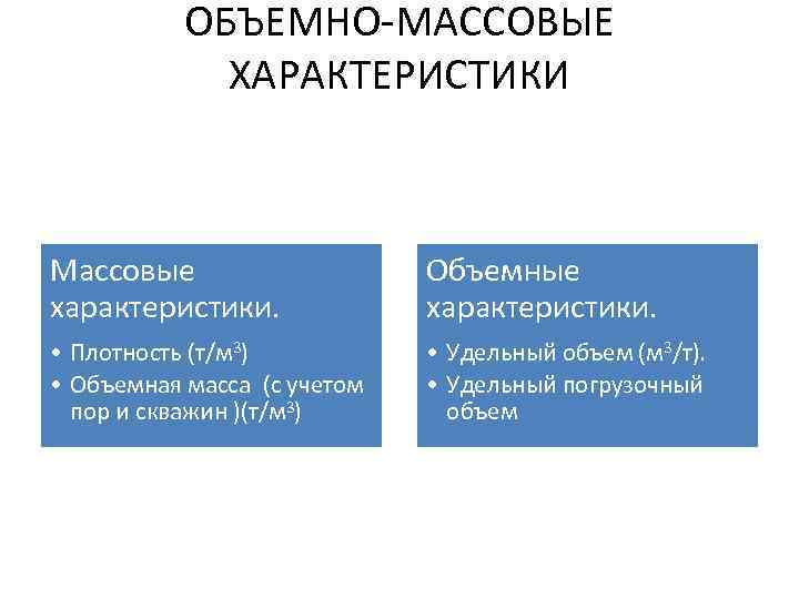 ОБЪЕМНО-МАССОВЫЕ ХАРАКТЕРИСТИКИ Массовые характеристики. Объемные характеристики. • Плотность (т/м 3) • Объемная масса (с