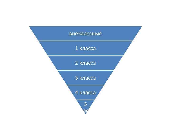 2. В зависимости от объема работы внеклассные 1 класса 2 класса 3 класса 4