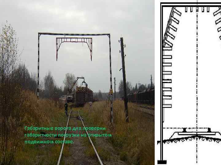 Габаритные ворота для проверки габаритности погрузки на открытом подвижном составе. 
