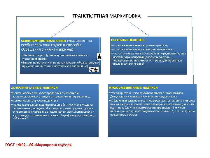 ТРАНСПОРТНАЯ МАРКИРОВКА манипуляционные знаки (указывают на особые свойства грузов и способы обращения с ними)