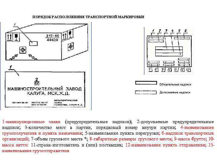 ПОРЯДОК РАСПОЛОЖЕНИЯ ТРАНСПОРТНОЙ МАРКИРОВКИ Обязательные надписи Допускаемые надписи 1 -манипуляционные знаки (предупредительные надписи); 2