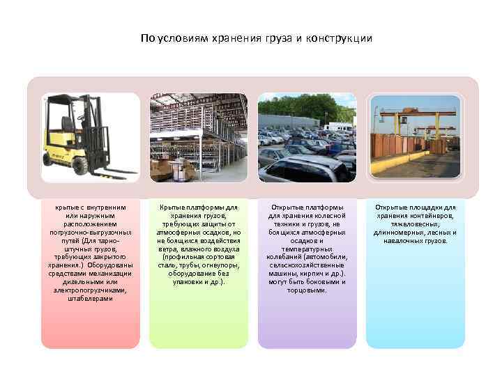 По условиям хранения груза и конструкции крытые с внутренним или наружным расположением погрузочно-выгрузочных путей
