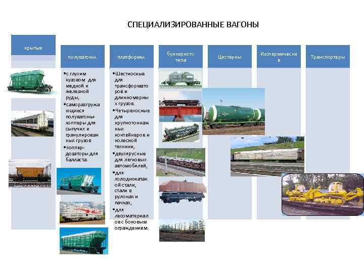 СПЕЦИАЛИЗИРОВАННЫЕ ВАГОНЫ крытые полувагоны. платформы. • с глухим кузовом для медной и железной руды,