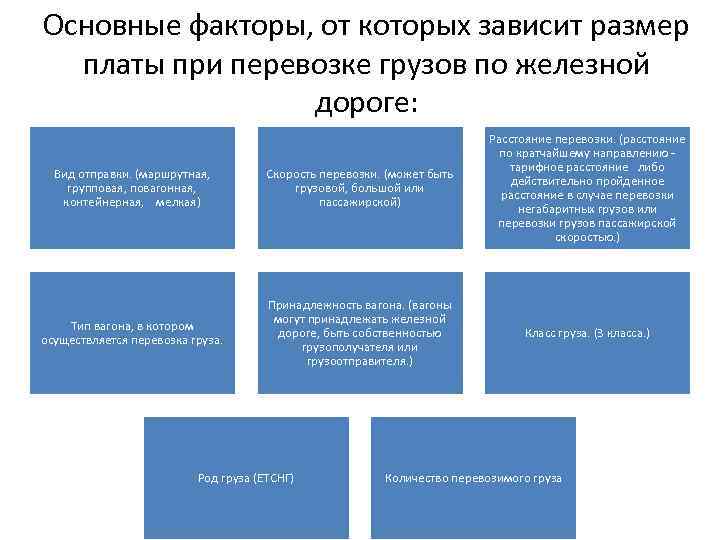 Основные факторы, от которых зависит размер платы при перевозке грузов по железной дороге: Вид