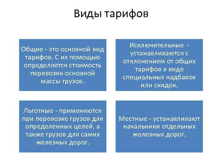 Виды тарифов Общие - это основной вид тарифов. С их помощью определяется стоимость перевозки