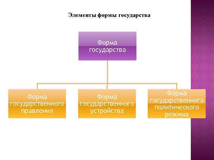 Элементы формы устройства