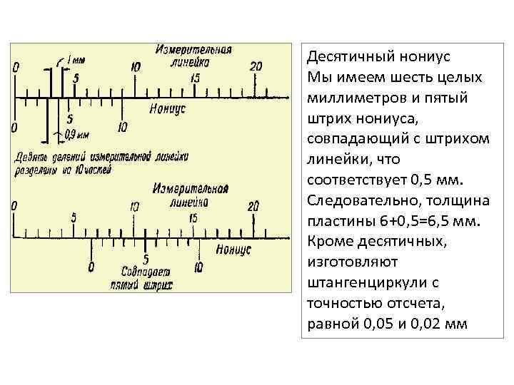 Десятичный нониус Мы имеем шесть целых миллиметров и пятый штрих нониуса, совпадающий с штрихом