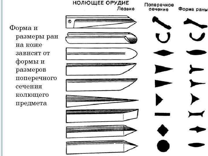 Схема ножевых ранений