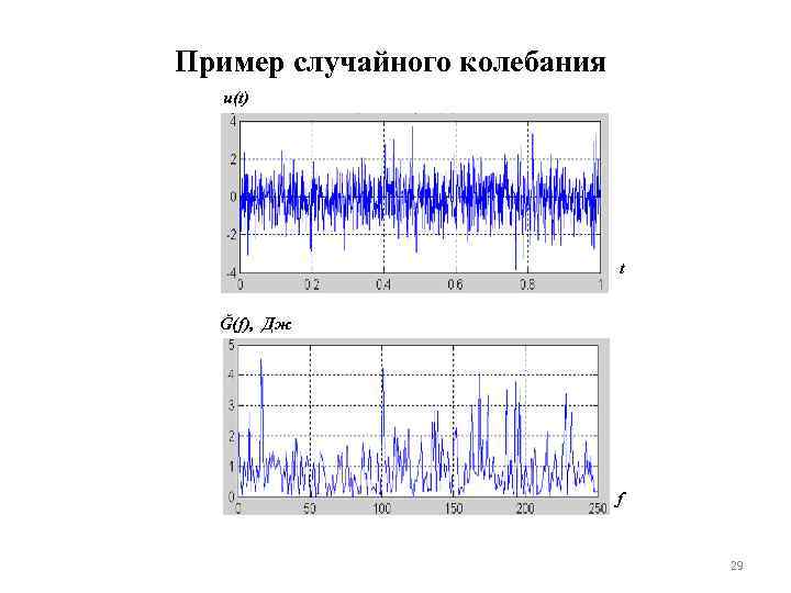 Пример случайного колебания u(t) t Ğ(f), Дж f 29 