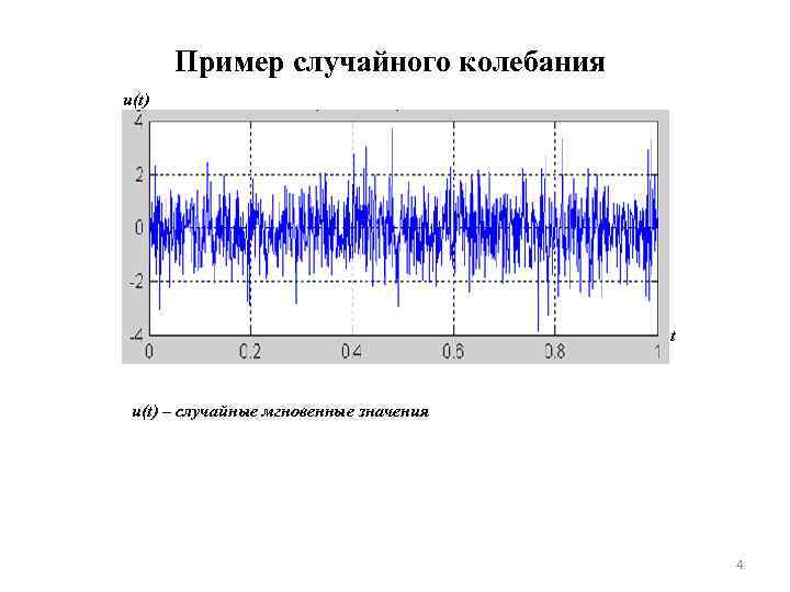 Пример случайного колебания u(t) t u(t) – случайные мгновенные значения 4 