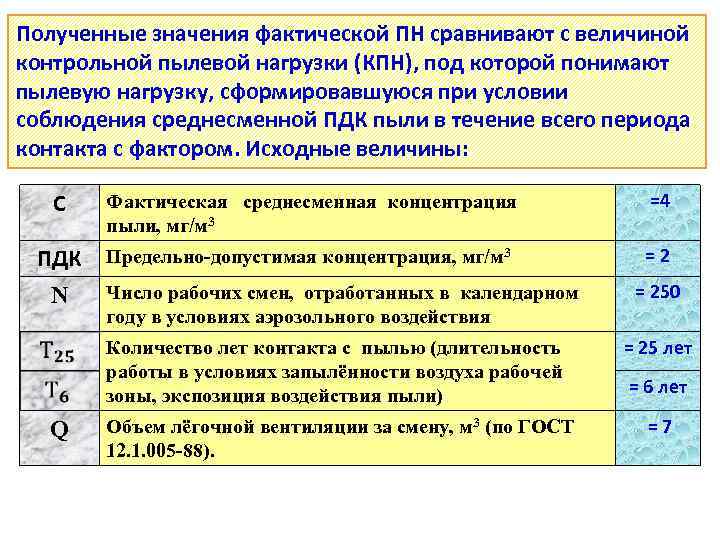 Полученные значения фактической ПН сравнивают с величиной контрольной пылевой нагрузки (КПН), под которой понимают