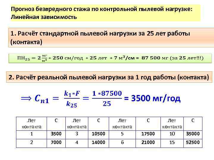 Прогноз безвредного стажа по контрольной пылевой нагрузке: Линейная зависимость 1. Расчёт стандартной пылевой нагрузки