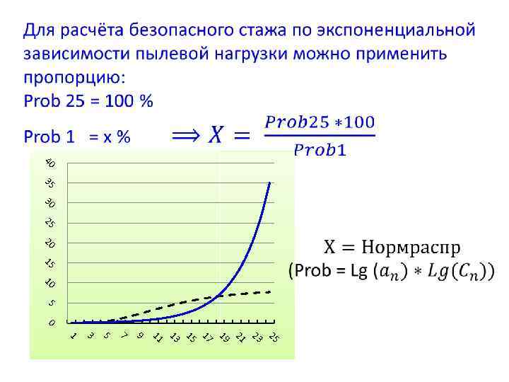  40 35 30 25 20 15 10 5 0 25 23 21 19