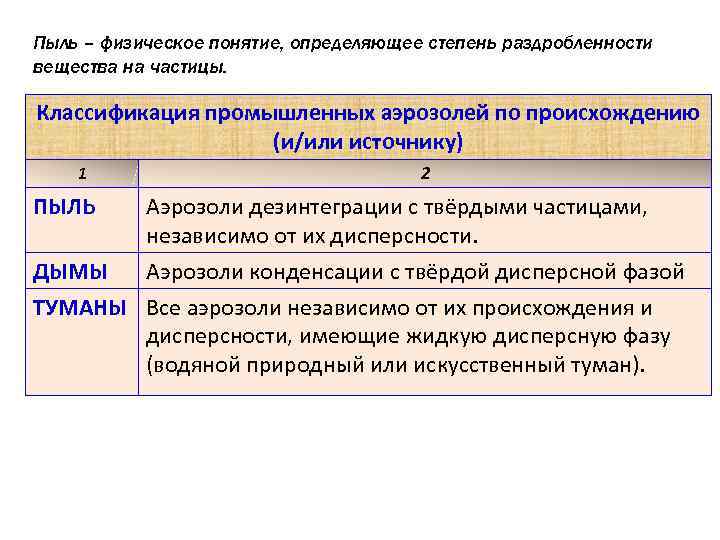 Пыль – физическое понятие, определяющее степень раздробленности вещества на частицы. Классификация промышленных аэрозолей по