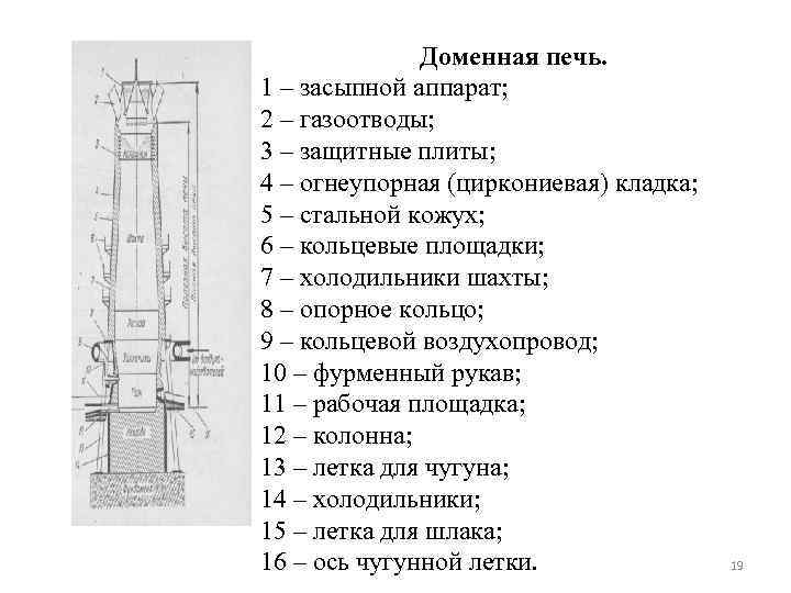Доменная печь. 1 – засыпной аппарат; 2 – газоотводы; 3 – защитные плиты; 4
