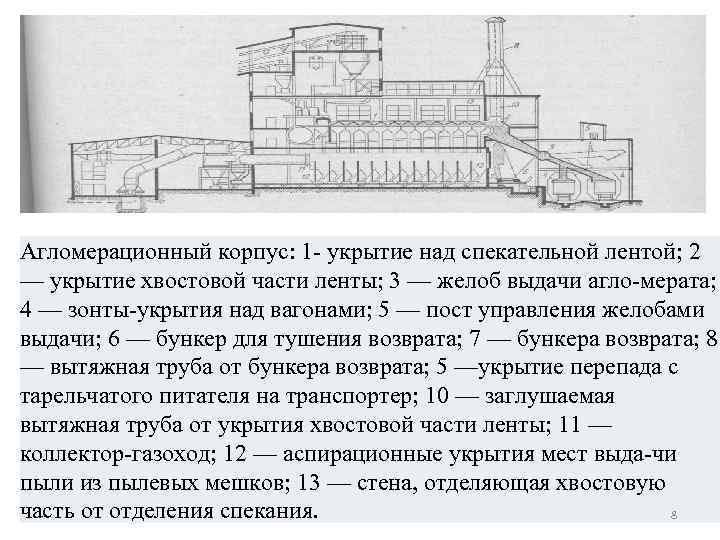 Агломерационный корпус: 1 укрытие над спекательной лентой; 2 — укрытие хвостовой части ленты; 3