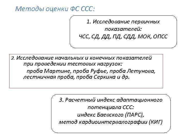 Методы оценки ФС ССС: 1. Исследование первичных показателей: ЧСС, СД, ДД, ПД, СДД, МОК,