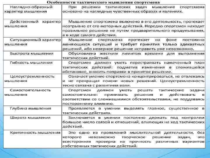 Особенности тактики