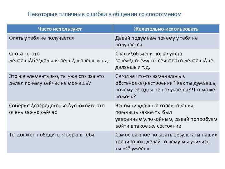 Некоторые типичные ошибки в общении со спортсменом Часто используют Желательно использовать Опять у тебя