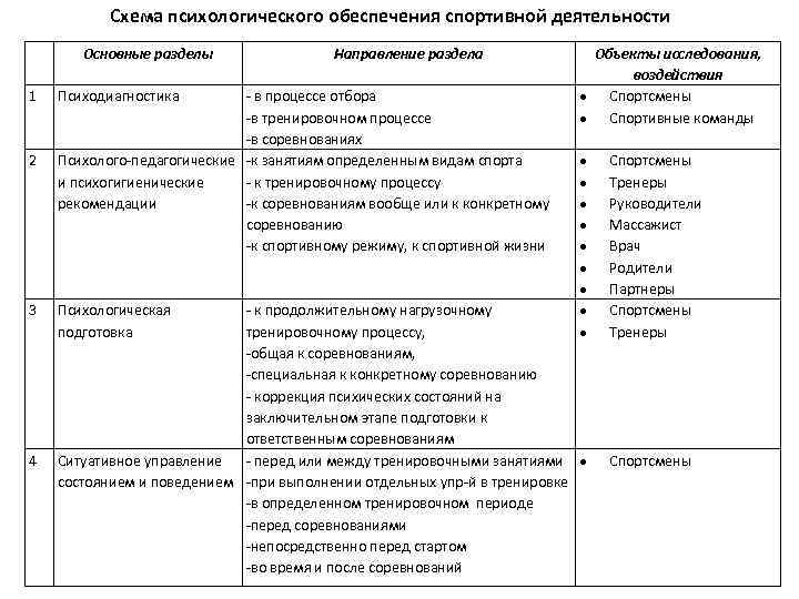 План подготовки к соревнованиям