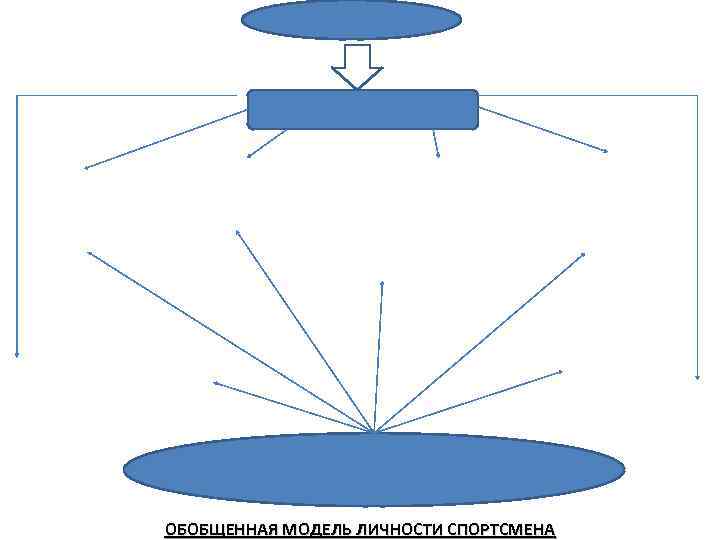 ОБОБЩЕННАЯ МОДЕЛЬ ЛИЧНОСТИ СПОРТСМЕНА 