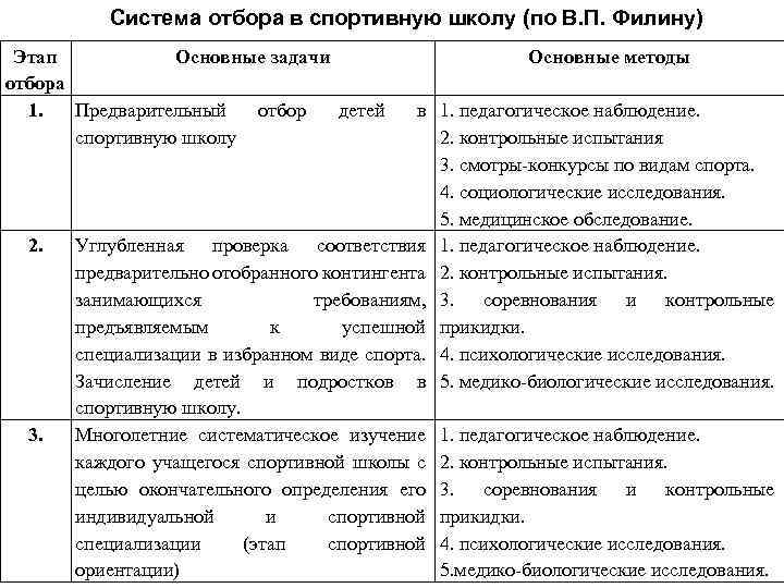 Система спортивного отбора