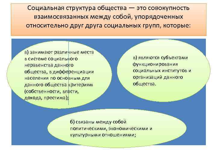 Социальная структура общества — это совокупность взаимосвязанных между собой, упорядоченных относительно друга социальных групп,