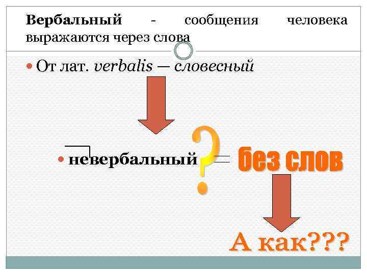 Вербальный - сообщения выражаются через слова От лат. verbalis — словесный невербальный человека 