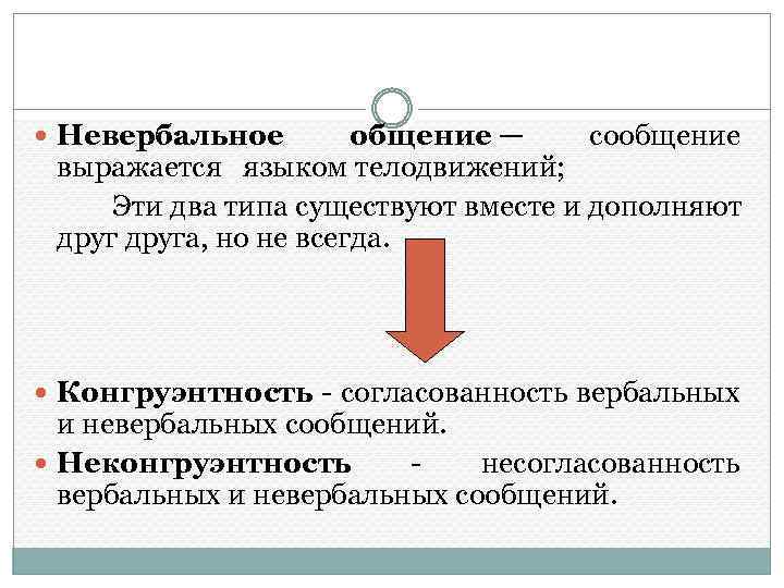 Невербальные средства общения презентация по русскому языку