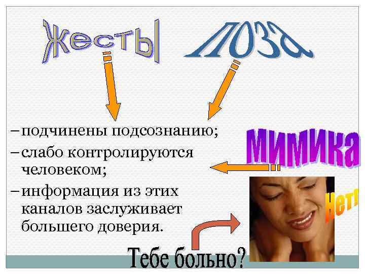 – подчинены подсознанию; – слабо контролируются человеком; – информация из этих каналов заслуживает большего