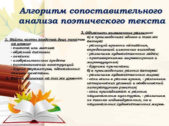 Алгоритм сопоставительного анализа поэтического текста 3. Объяснить выявленные различия: 1. Найти черты сходства двух