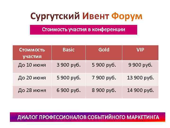 Сургутский Ивент Форум Стоимость участия в конференции Стоимость участия Basic Gold VIP До 10