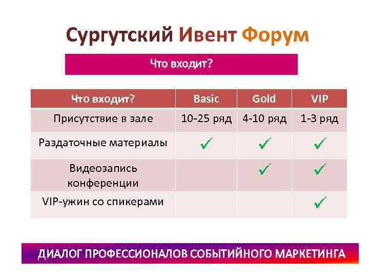Сургутский Ивент Форум Что входит? Присутствие в зале Раздаточные материалы Видеозапись конференции VIP-ужин со