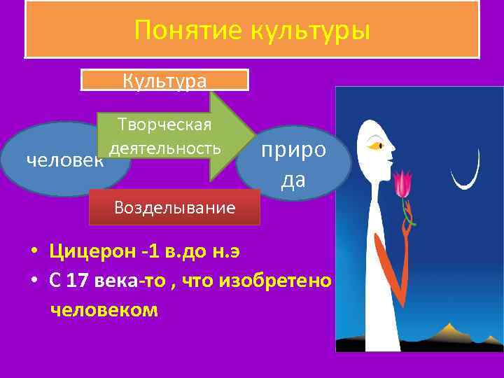 Понятие культуры Культура человек Творческая деятельность приро да Возделывание • Цицерон -1 в. до