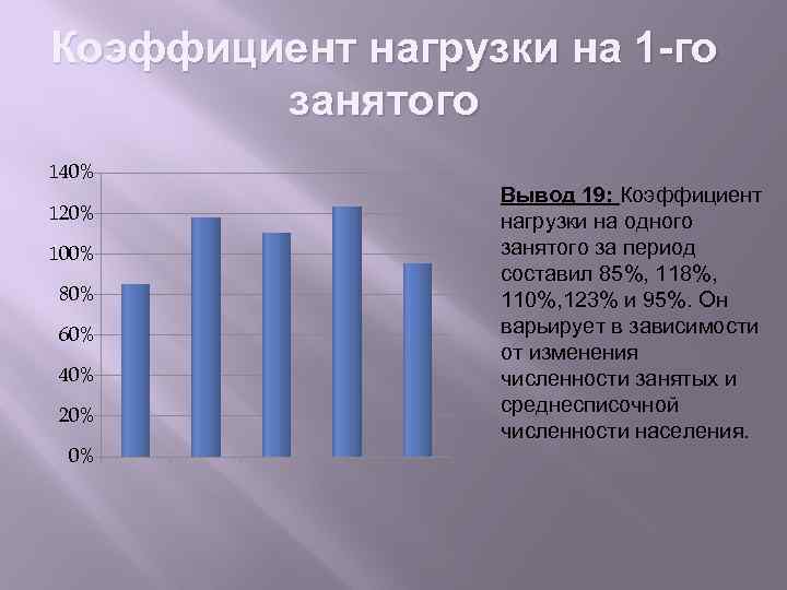 Диаграмма великобритании